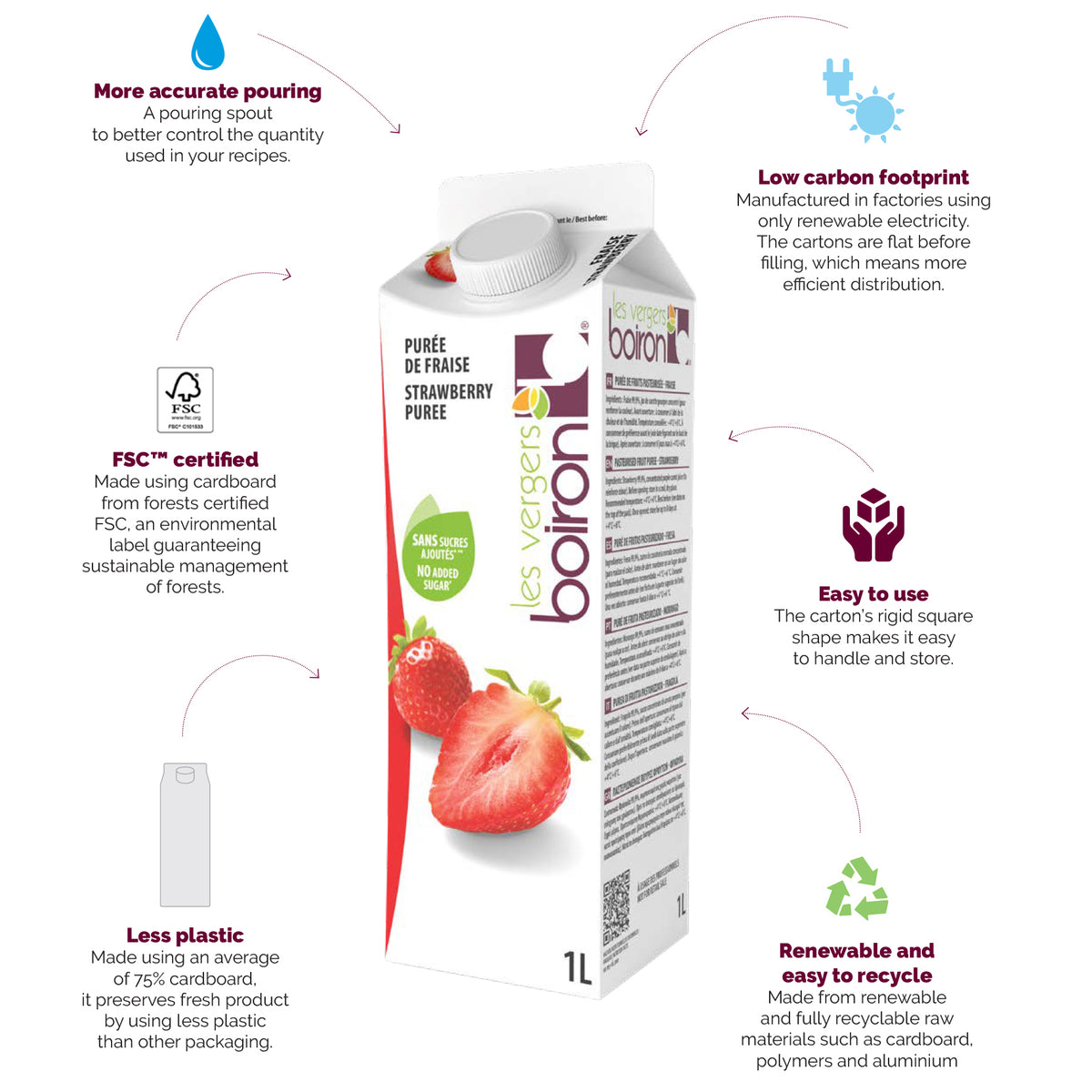 BOIRON Shelf Stable Fruit Puree, Mango