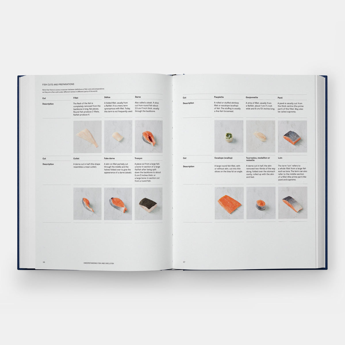 An open book showing two spread pages with text and small food photography, photographed from above on a light gray background.