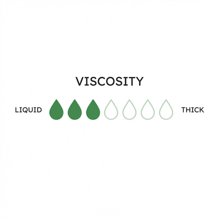 Diagram showing viscosity levels from liquid to thick with green droplet icons.