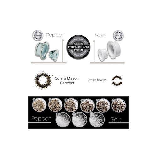 COLE & MASON Derwent Copper Salt & Pepper Mill Gift Set