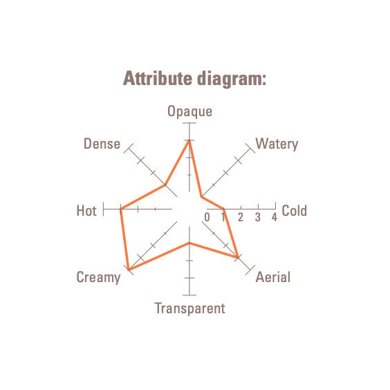 SOSA Prosorbet 5 Neutral Hot Sorbet Stabilizer (Clearance) Gusta Supplies