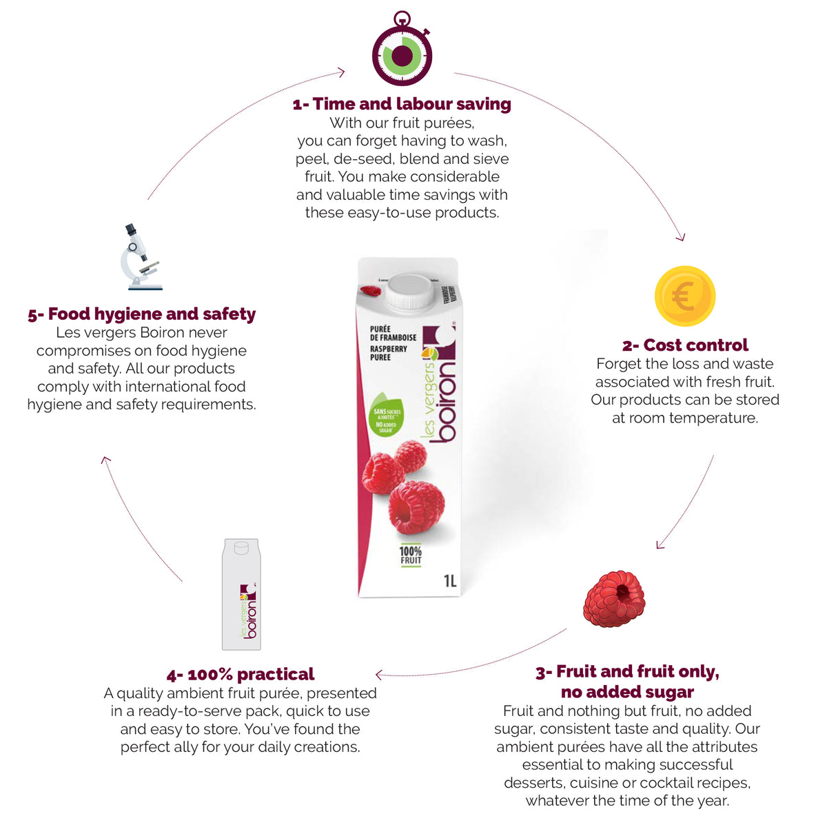 BOIRON Shelf Stable Fruit Puree, Strawberry