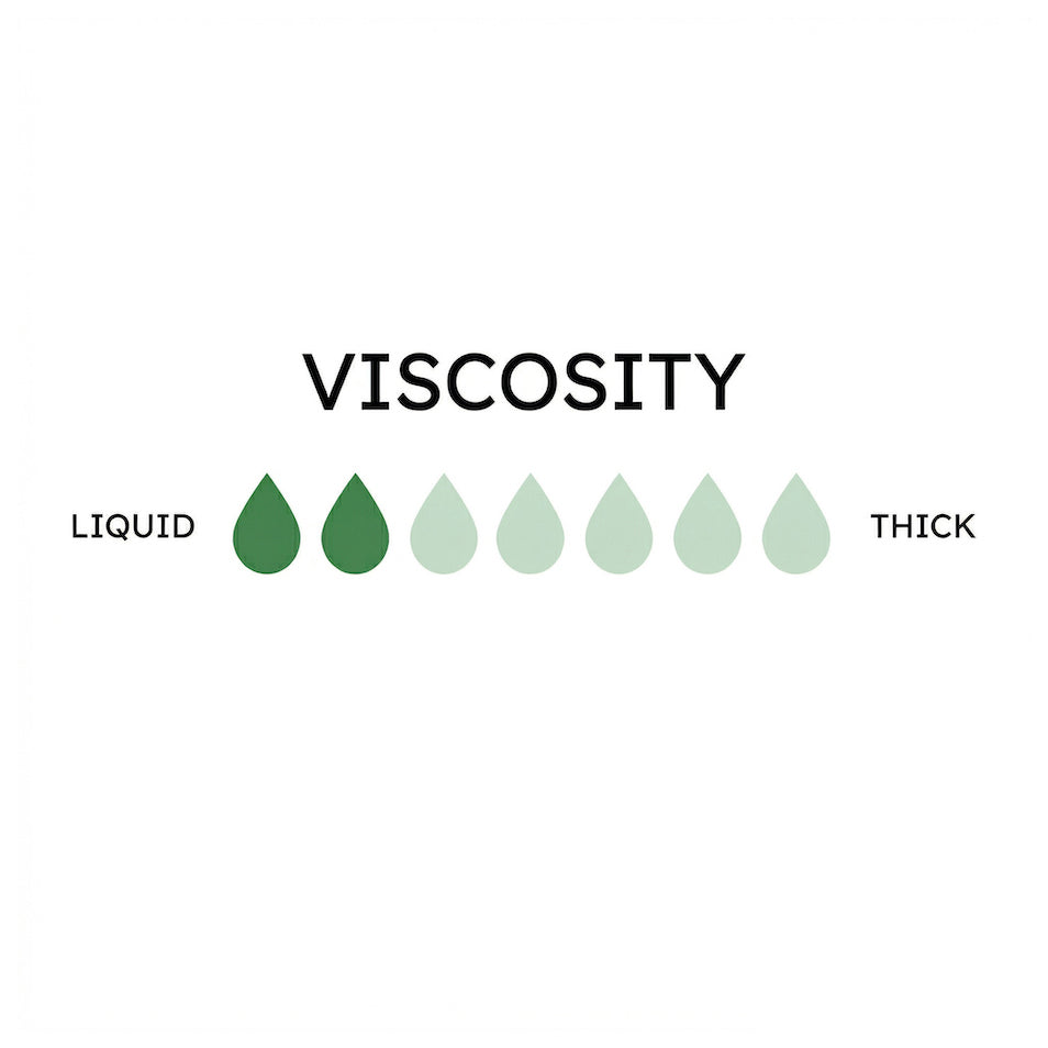 Diagram showing viscosity levels from liquid to thick with green droplet icons.