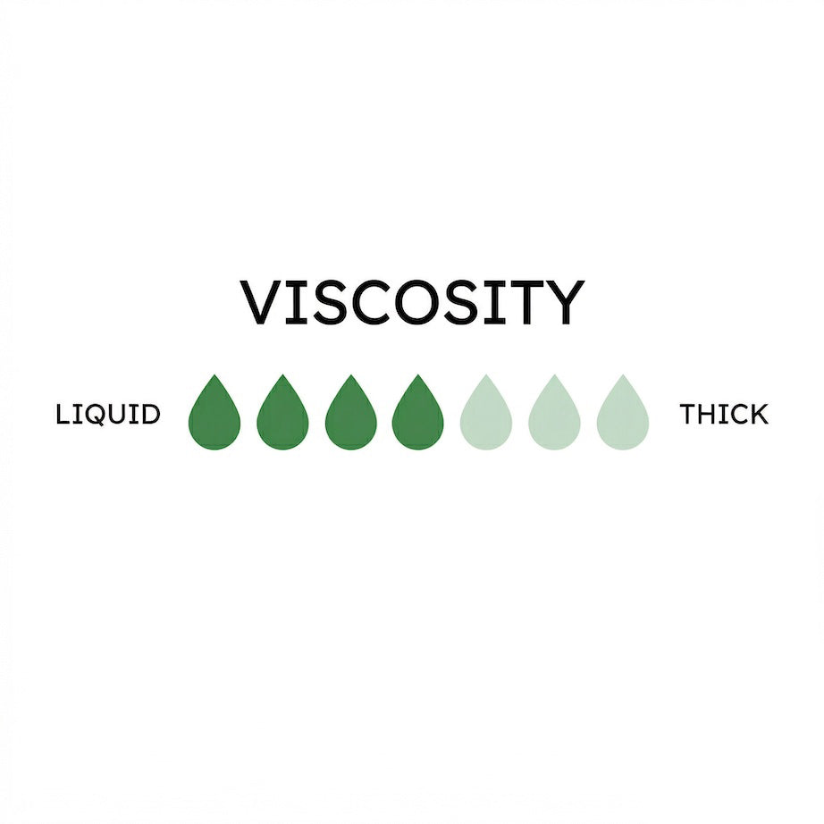 Diagram showing viscosity levels from liquid to thick with green droplet icons.