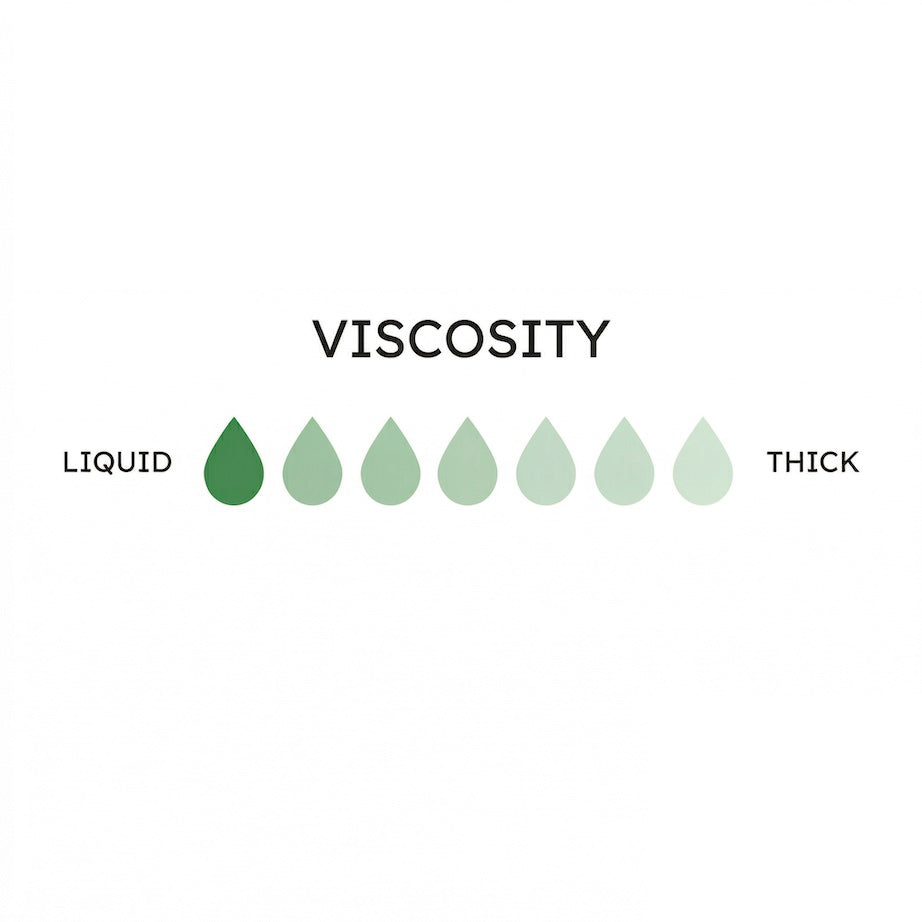 Diagram of viscosity with green droplets labeled 'Liquid' and 'Thick' on a white background.