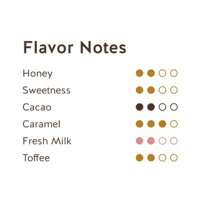 REPUBLICA DEL CACAO Ecuador 40% Caramelized – Milk Chocolate Couverture