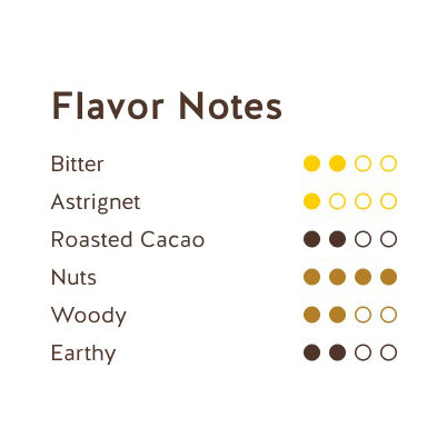 REPUBLICA DEL CACAO Ecuadorian Amazon 75% – Dark Chocolate Couverture