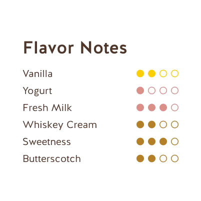 REPUBLICA DEL CACAO Peru 38% – Milk Chocolate Couverture