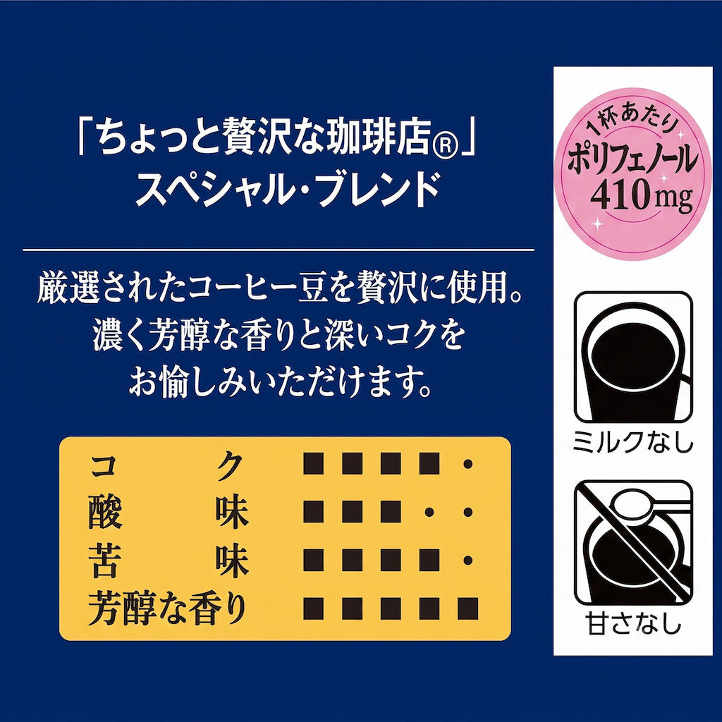 Japanese product information graphic for a coffee blend, with dark blue background, white text, a yellow rating panel, and a pink circular badge indicating 410 mg polyphenol per cup. Icons show milk-free and sugar-free variants.