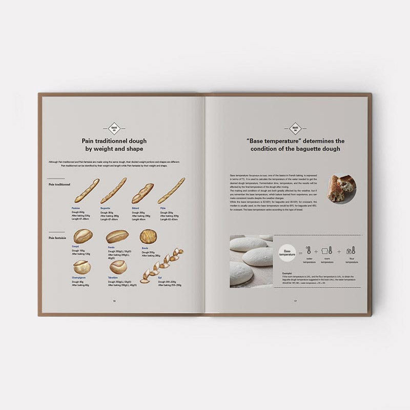 All About Baguette (EN)