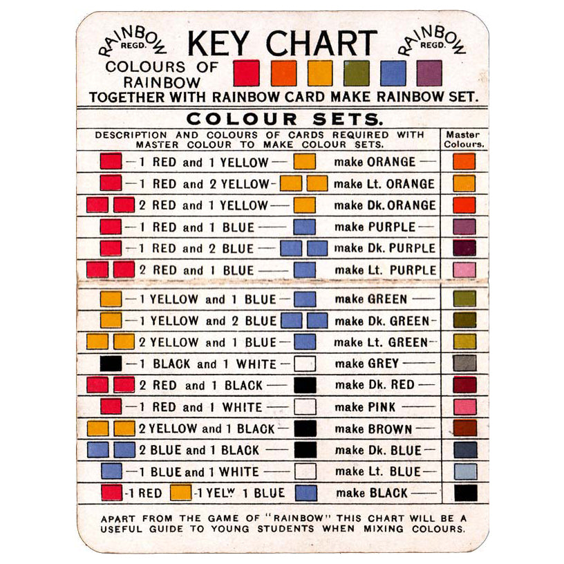 PCB CREATION Coloured Cocoa Butter, Primary Colours Set (Red, Yellow, Blue)