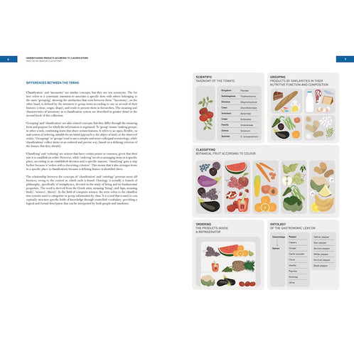 Unelaborated Products: Definition and Classification (EN)