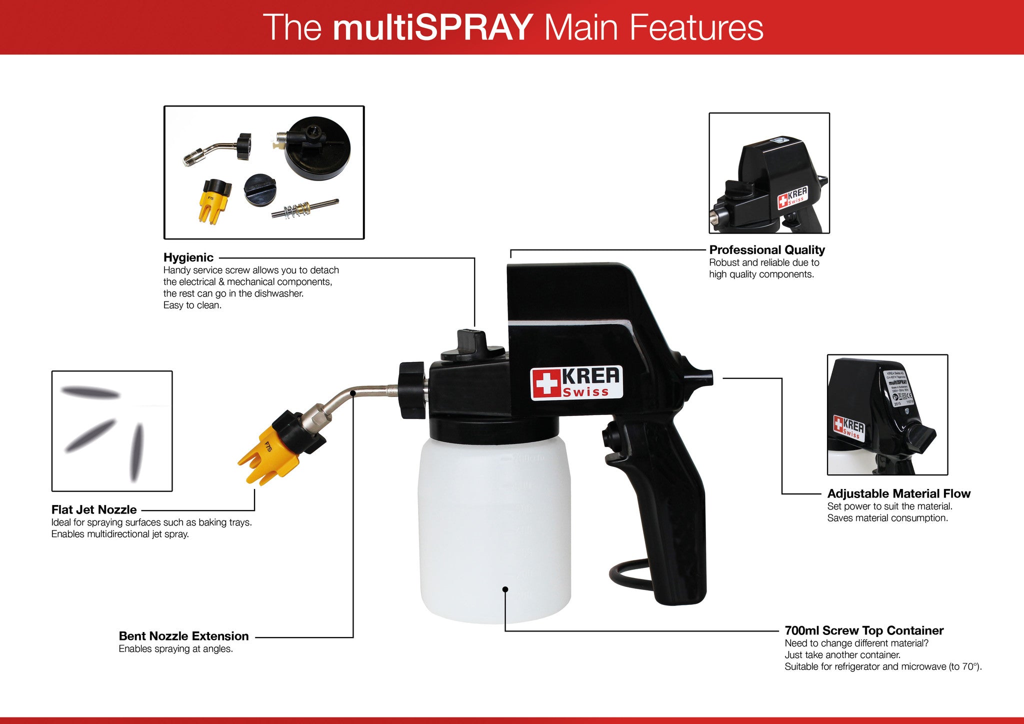 Humane Spray Gun Food Spray Guns
